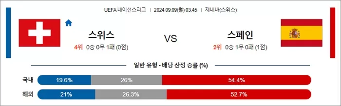 9월 08-09일 U네이션 9경기