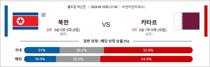 9월 10-11일 월드컵 예선전 14경기