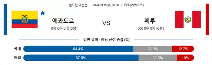 9월 10-11일 월드컵 예선전 14경기