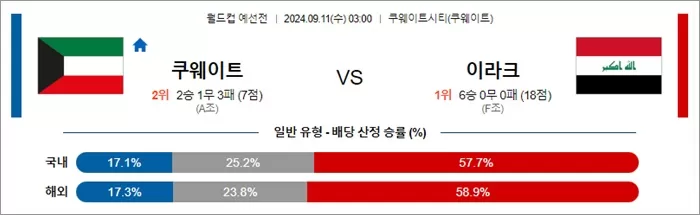 9월 10-11일 월드컵 예선전 14경기