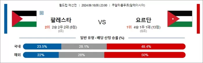 9월 10-11일 월드컵 예선전 14경기