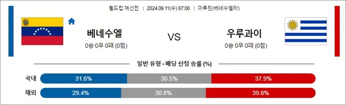 9월 10-11일 월드컵 예선전 14경기