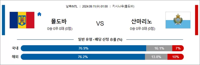 9월 10-11일 남자축구A매치 4경기