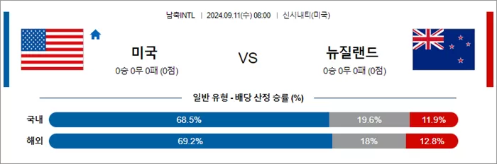 9월 10-11일 남자축구A매치 4경기