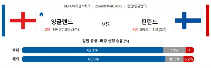 9월 11일 U네이션 9경기