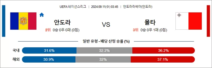 9월 11일 U네이션 9경기