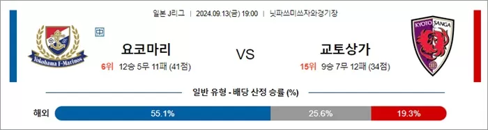 9월 13일 J1리그 3경기