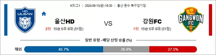 9월 13일 K리그1 2경기