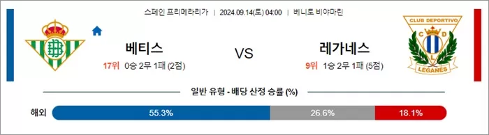 9월 14일 라리가 베티스 레가네스