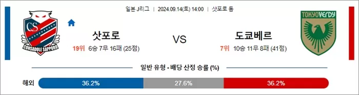 9월 14일 J1리그 7경기