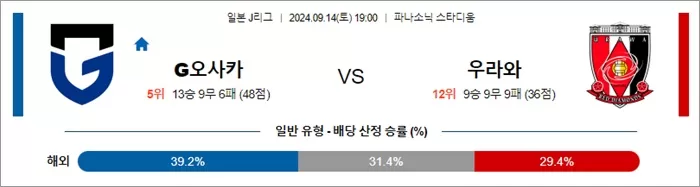 9월 14일 J1리그 7경기