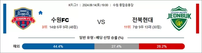 9월 14일 K리그1 3경기