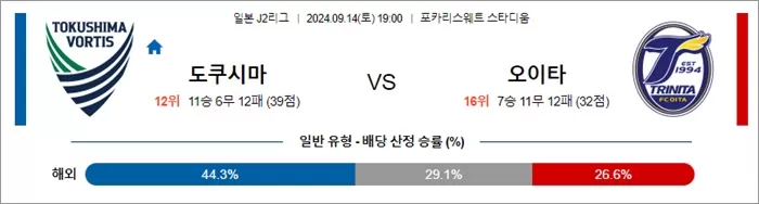 9월 14일 J2리그 6경기