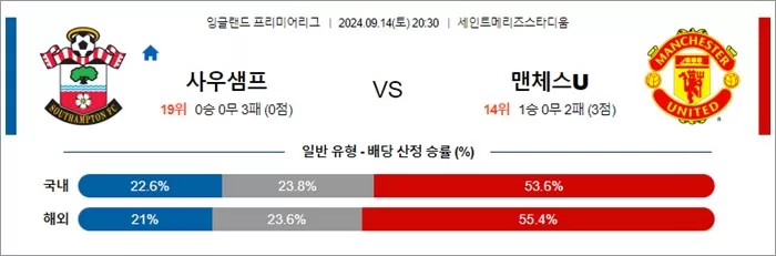 9월 14-15일 잉글랜드 프리미어리그 8경기