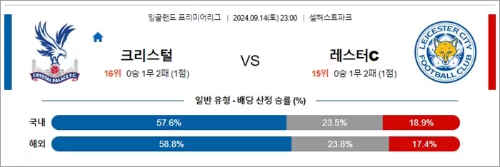 9월 14-15일 잉글랜드 프리미어리그 8경기