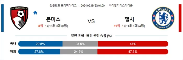 9월 14-15일 잉글랜드 프리미어리그 8경기