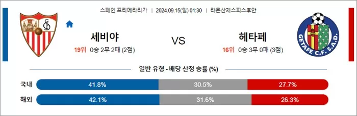 9월 14-15일 스페인 프리메라리가 4경기