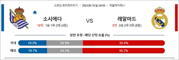 9월 14-15일 스페인 프리메라리가 4경기