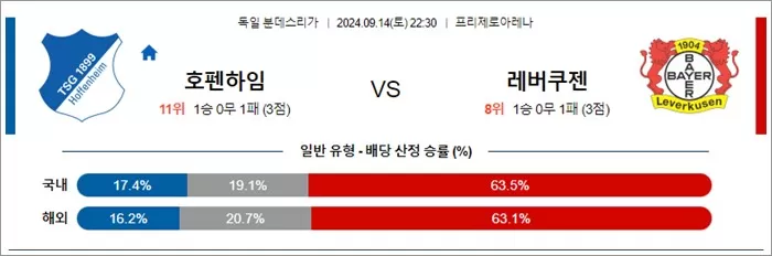 9월 14-15일 독일 분데스리가 6경기