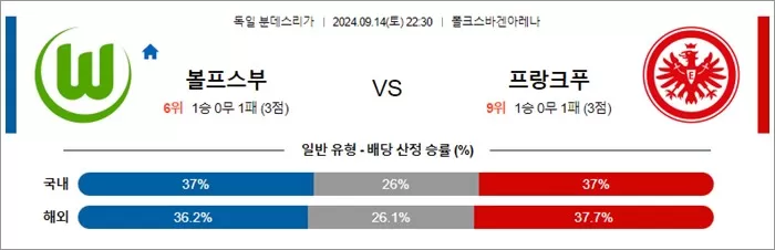 9월 14-15일 독일 분데스리가 6경기