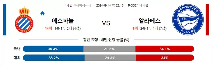 9월 14-15일 라리가 4경기