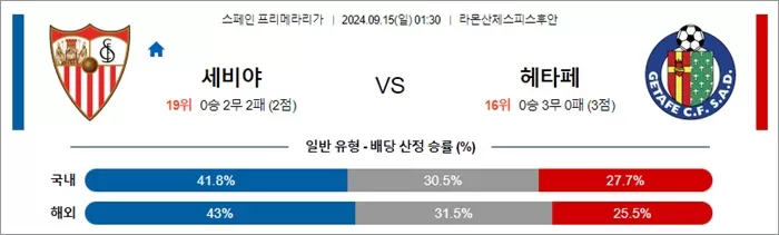 9월 14-15일 라리가 4경기