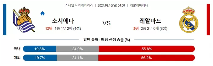 9월 14-15일 라리가 4경기