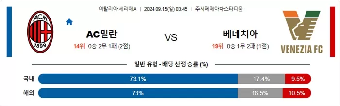 9월 14-15일 세리에A 3경기