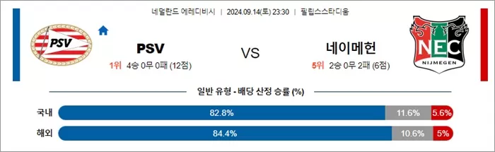 9월 14-15일 에레디비 5경기