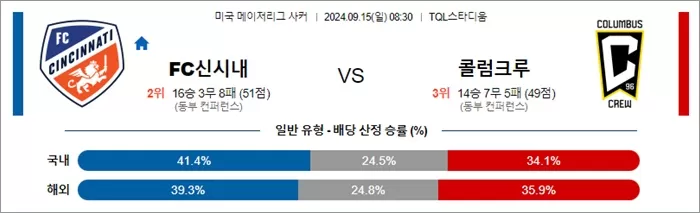 9월 15일 MLS 13경기