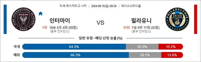 9월 15일 MLS 13경기