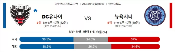 9월 15일 MLS 13경기