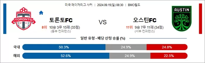 9월 15일 MLS 13경기