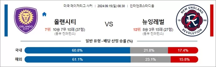 9월 15일 MLS 13경기