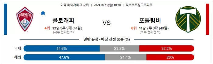 9월 15일 MLS 13경기