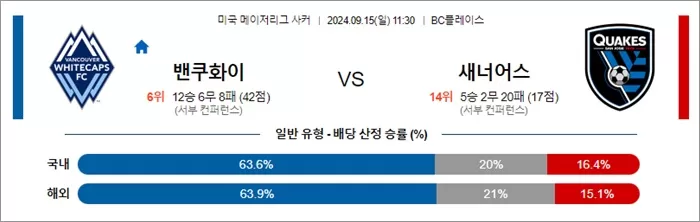 9월 15일 MLS 13경기