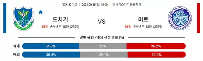 9월 15일 J2리그 4경기