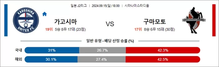 9월 15일 J2리그 4경기