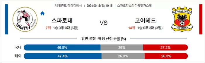 9월 15일 에레디비 4경기