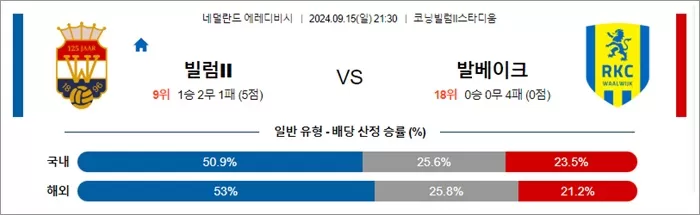 9월 15일 에레디비 4경기