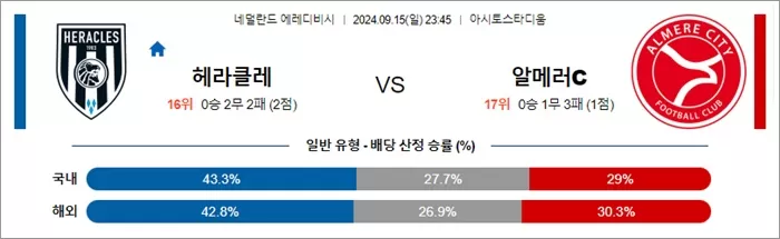 9월 15일 에레디비 4경기