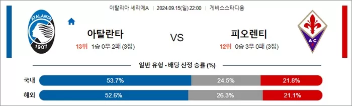 9월 15-16일 세리에A 5경기