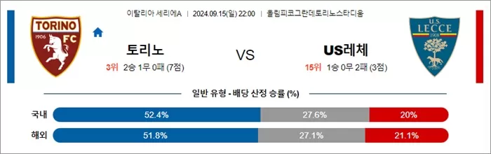 9월 15-16일 세리에A 5경기