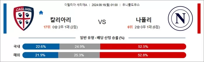 9월 15-16일 세리에A 5경기