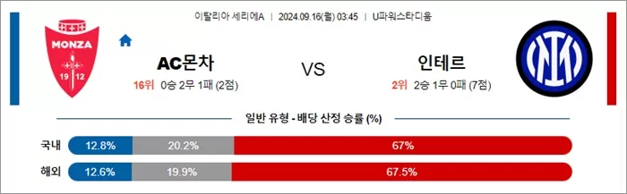 9월 15-16일 세리에A 5경기