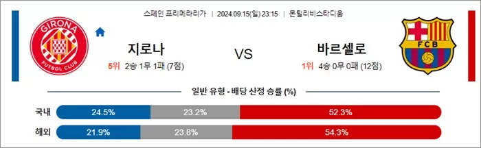 9월 15-16일 라리가 4경기