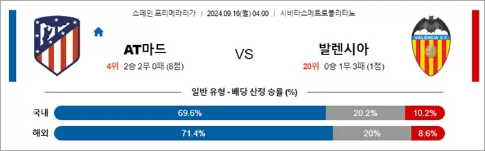 9월 15-16일 라리가 4경기