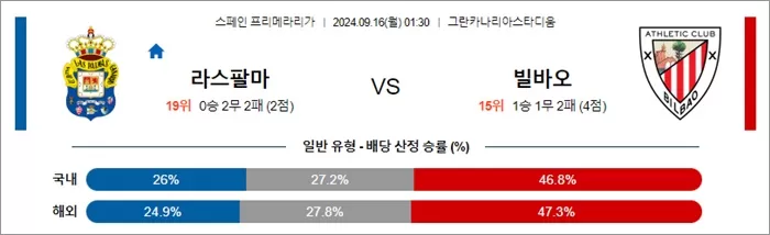 9월 15-16일 라리가 4경기