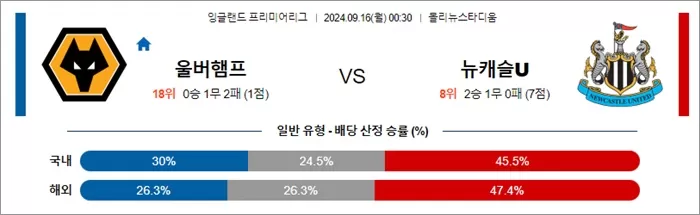 9월 15-16일 EPL 2경기