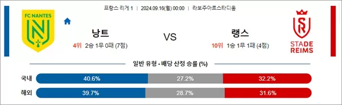 9월 15-16일 리그앙 5경기